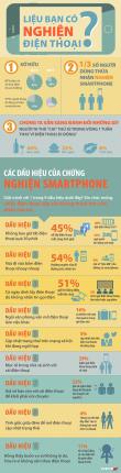 [Infographic] Bạn có phải người nghiện điện thoại?