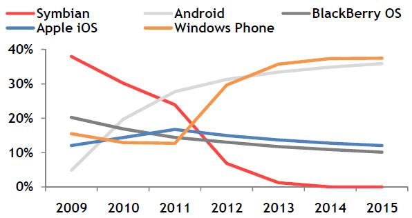 smartphones-market.jpg