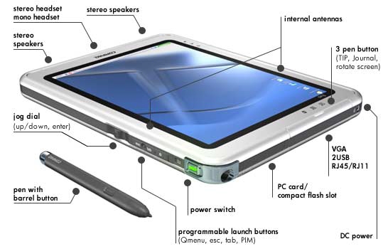 Tablet PC - sản phẩm không thành công của những người đi trước